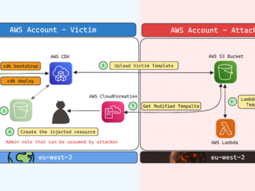 AWS Cloud Development Kit Vulnerability