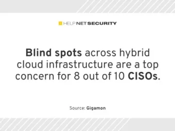 Despite massive security spending, 44% of CISOs fail to detect breaches