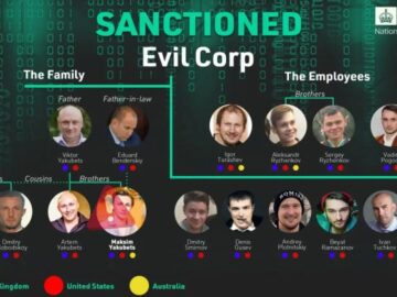 Evil Corp Cyber Criminals Group Identity Exposed Along with Lockbit Affiliate