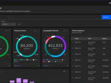 IBM Guardium Data Security Center protects hybrid cloud and AI