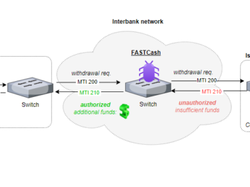 New Linux variant of FASTCash malware targets financial systems