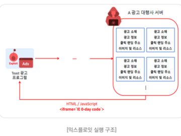 North Korea-linked APT37 exploited IE zero-day in a recent attack