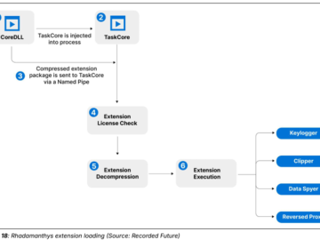 Rhadamanthys information stealer introduces AI-driven capabilities