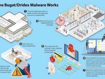 Dridex Malware, Sanctions, Global Sanctions, Russia, U.S., UK, NCA, FBI,