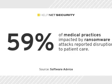 6 key elements for building a healthcare cybersecurity response plan