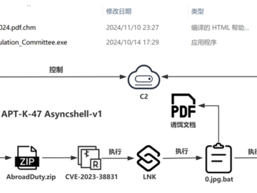 APT-K-47 Uses Hajj-Themed Lures to Deliver Advanced Asyncshell Malware