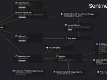 Active network of North Korean IT front companies exposed