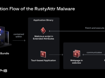 RustyAttr Malware