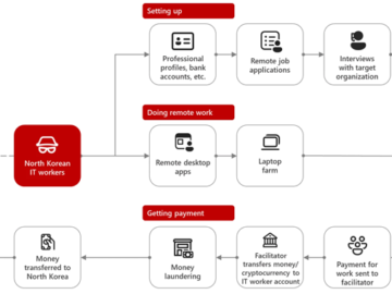 AI-Driven Scams