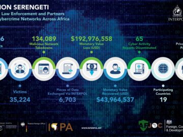 Operation Serengeti, AFRIPOL, INTERPOL, Cybercrime, Cybercriminals, Kenya