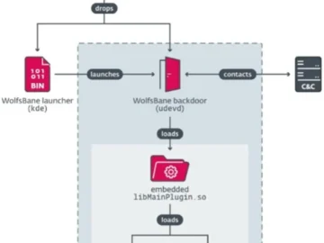 Researchers unearth two previously unknown Linux backdoors