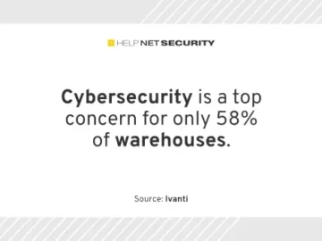 Supply chain managers underestimate cybersecurity risks in warehouses