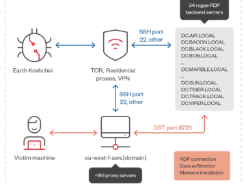 APT29 group used red team tools in rogue RDP attacks