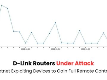 D-Link Routers Under Attack