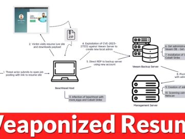 Hackers Used Weaponized Resume To Infect User & Moved To Server Environments