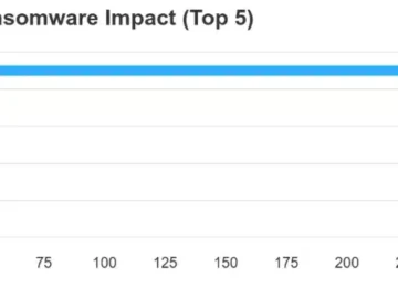 Healthcare cybersecurity trends of 2024