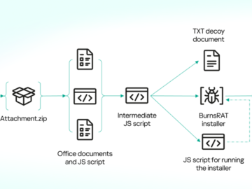 Horns&Hooves Campaign Delivers RATs via Fake Emails and JavaScript Payloads