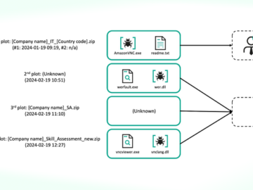 CookiePlus Malware