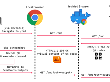 Mandiant devised a technique to bypass browser isolation using QR codes Mandiant devised a technique to bypass browser isolation using QR codes