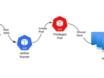 Misconfigured Kubernetes RBAC in Azure Airflow Could Expose Entire Cluster to Exploitation