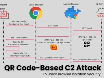 New QR Code-Based C2 Attack Lets Hackers Bypass All Type of Browser Isolation Security