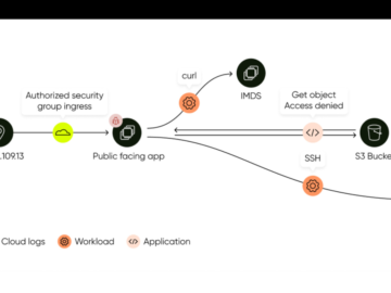 Sweet Security Introduces Evolutionary Leap in Cloud Detection and Response, Releasing First Unified Detection & Response Platform