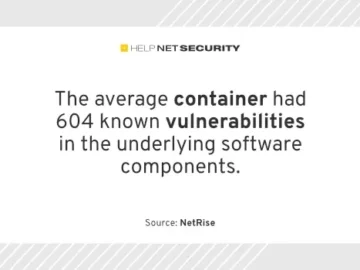 Containers have 600+ vulnerabilities on average