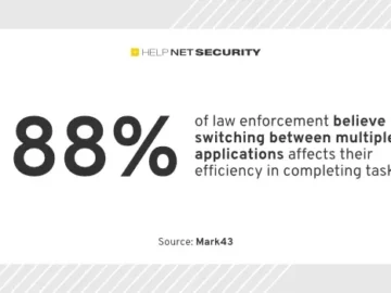 Law enforcement agencies see AI as a key tool for reducing crime