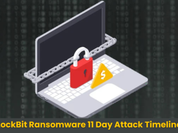 11-Day Timeline from Initial Compromise to Deployment