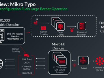 MikroTik Routers Hijacked