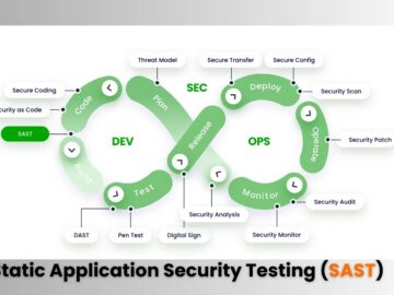 AI-Powered Static Application Security Testing in the Developer Toolkit