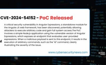 Angular Expressions Vulnerability
