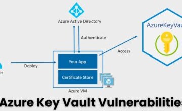 Azure Key Vault Vulnerabilities Could Leak Sensitive Data After Entra ID Breach