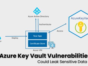 Azure Key Vault Vulnerabilities Could Leak Sensitive Data After Entra ID Breach