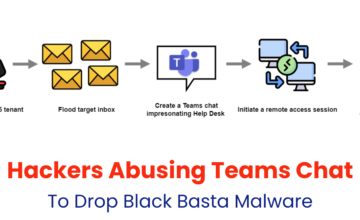 Black Basta Abusing Teams Chat To Initiate Remote Session & Drop Malware