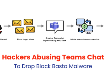 Black Basta Abusing Teams Chat To Initiate Remote Session & Drop Malware