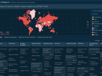 Boost up Your SOC & DFIR Operations with ANY.RUN's Threat Intelligence Feeds