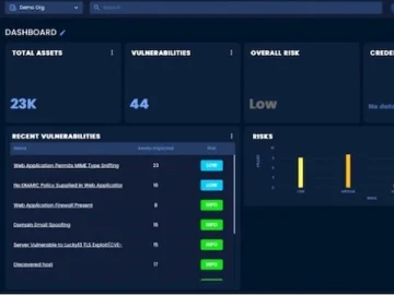 BreachLock Unified Platform provides visibility into the organization’s attack surface