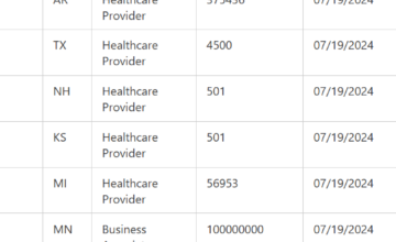 Change Healthcare data breach exposed the private data of over half the U.S.