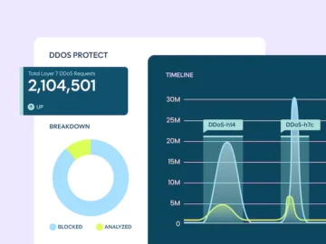 DataDome DDoS Protect detects application layer-based threats