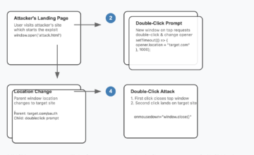 DoubleClickjacking allows clickjacking on major websites