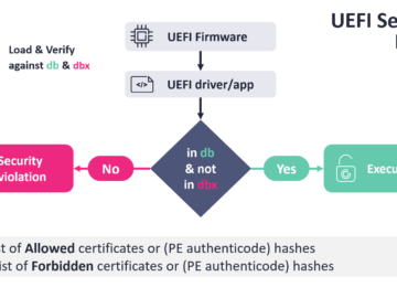 ESET detailed a flaw that could allow a bypass of the Secure Boot in UEFI systems