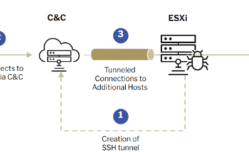 ESXi ransomware attacks use SSH tunnels to avoid detection