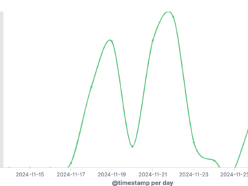 Gayfemboy Botnet targets Four-Faith router vulnerability