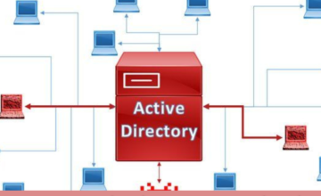 Hackers Exploiting DNS Poisoning to Compromise Active Directory Environments