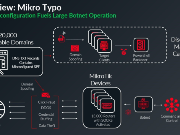 MikroTik botnet relies on DNS misconfiguration to spread malware