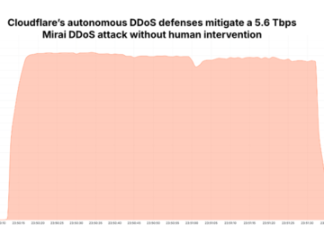 Mirai Botnet