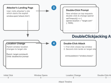 DoubleClickjacking