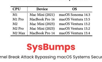 SysBumps