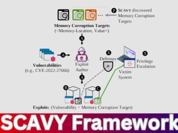 New SCAVY Framework to Detect Memory Corruption Privilege Escalation in Linux Kernel